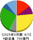 物語コーポレーション 貸借対照表 2025年9月期