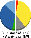 三共 貸借対照表 2021年3月期