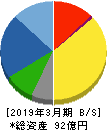 桂川電機 貸借対照表 2019年3月期 桂川電機 貸借対照表 2019年3月期