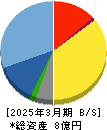 ＢＣＣ 貸借対照表 2025年3月期