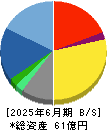 キャピタル・アセット・プランニング 貸借対照表 2025年6月期