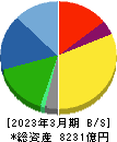 日本特殊陶業 貸借対照表 2023年3月期