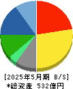 ジンズホールディングス 貸借対照表 2025年5月期