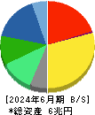 キヤノン 貸借対照表 2024年6月期