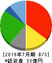 浜木綿 貸借対照表 2019年7月期 浜木綿 貸借対照表 2019年7月期
