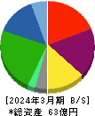 HYUGA PRIMARY CARE 貸借対照表 2024年3月期 HYUGA PRIMARY CARE 貸借対照表 2024年3月期