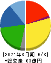 ニットー 貸借対照表 2021年3月期 ニットー 貸借対照表 2021年3月期