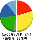 ニットー 貸借対照表 2022年3月期 ニットー 貸借対照表 2022年3月期