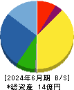 ジェクシード 貸借対照表 2024年6月期