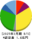 オリエンタルランド 貸借対照表 2025年3月期