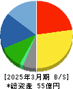 gooddaysホールディングス 貸借対照表 2025年3月期 gooddaysホールディングス 貸借対照表 2025年3月期