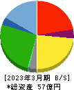 ショクブン 貸借対照表 2023年3月期 ショクブン 貸借対照表 2023年3月期