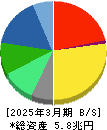 キヤノン 貸借対照表 2025年3月期