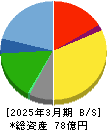 魁力屋 貸借対照表 2025年3月期