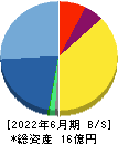 地盤ネットホールディングス 貸借対照表 2022年6月期