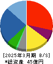 ケイ・ウノ 貸借対照表 2025年3月期