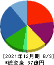 松尾電機 貸借対照表 2021年12月期