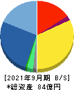 オークファン 貸借対照表 2021年9月期