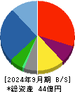 ケイ・ウノ 貸借対照表 2024年9月期