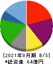 串カツ田中ホールディングス 貸借対照表 2021年8月期