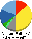 アドソル日進 貸借対照表 2024年6月期