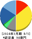 クエスト 貸借対照表 2024年3月期 クエスト 貸借対照表 2024年3月期