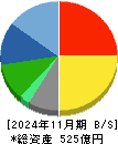 ジンズホールディングス 貸借対照表 2024年11月期