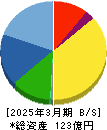 ハーバー研究所 貸借対照表 2025年3月期 ハーバー研究所 貸借対照表 2025年3月期