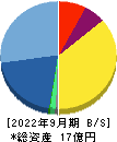 地盤ネットホールディングス 貸借対照表 2022年9月期