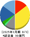 アドソル日進 貸借対照表 2025年3月期 アドソル日進 貸借対照表 2025年3月期