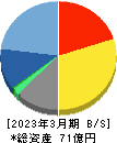 エクストリーム 貸借対照表 2023年3月期