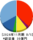 TMH 貸借対照表 2024年11月期 TMH 貸借対照表 2024年11月期