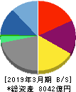 光通信 貸借対照表 2019年3月期 光通信 貸借対照表 2019年3月期