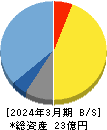 Kudan 貸借対照表 2024年3月期 Kudan 貸借対照表 2024年3月期