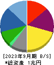 大東建託 貸借対照表 2023年9月期