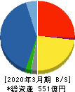 富士古河E&C 貸借対照表 2020年3月期 富士古河E&C 貸借対照表 2020年3月期