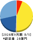 フルッタフルッタ 貸借対照表 2024年9月期