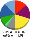 大東建託 貸借対照表 2023年6月期