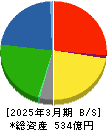 オエノンホールディングス 貸借対照表 2025年3月期