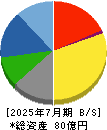 菊池製作所 貸借対照表 2025年7月期 菊池製作所 貸借対照表 2025年7月期