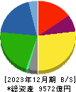日本ハム 貸借対照表 2023年12月期