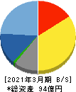 キューブシステム 貸借対照表 2021年3月期 キューブシステム 貸借対照表 2021年3月期