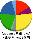 日本ハム 貸借対照表 2023年9月期