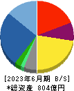 都築電気 貸借対照表 2023年6月期