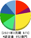 デクセリアルズ 貸借対照表 2021年3月期 デクセリアルズ 貸借対照表 2021年3月期