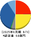 山田再生系債権回収総合事務所 貸借対照表 2025年6月期
