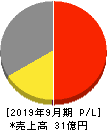 篠崎屋 損益計算書 2019年9月期 篠崎屋 損益計算書 2019年9月期