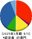 セーラー万年筆 貸借対照表 2025年3月期