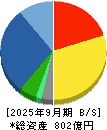 カナデン 貸借対照表 2025年9月期