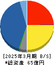 山田再生系債権回収総合事務所 貸借対照表 2025年3月期